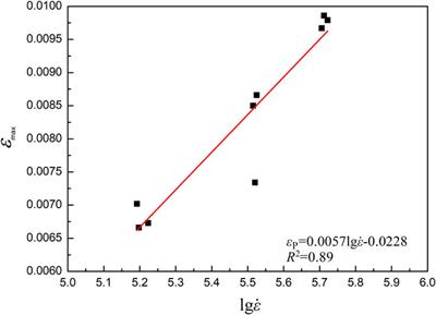 Experimental study on compressive behavior of PE-ECC under impact load